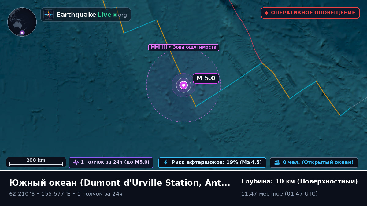 Южный океан (Antarctica)