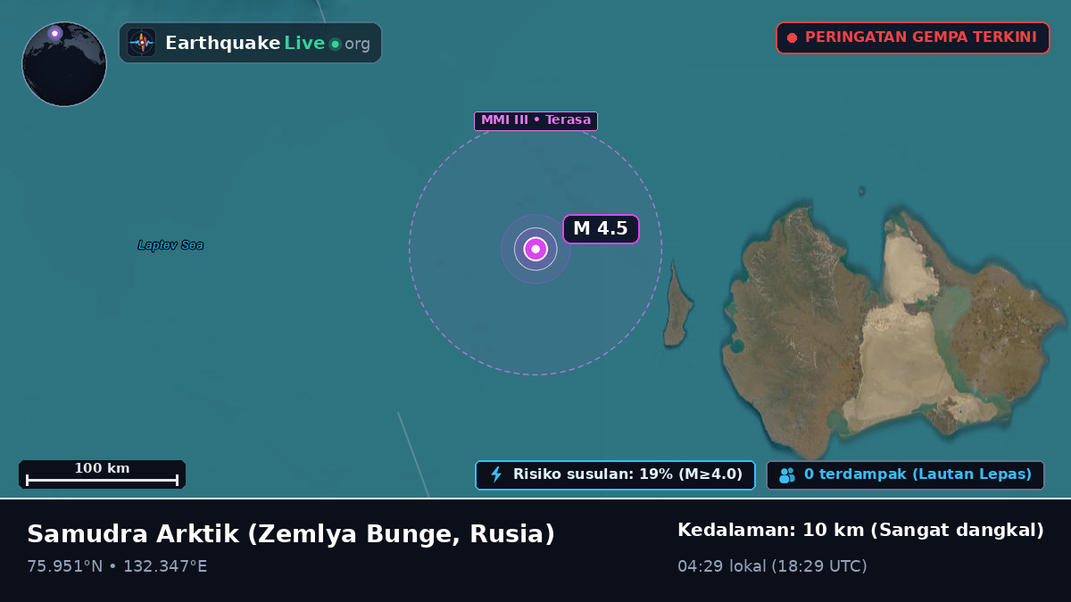 Samudra Arktik (Rusia)