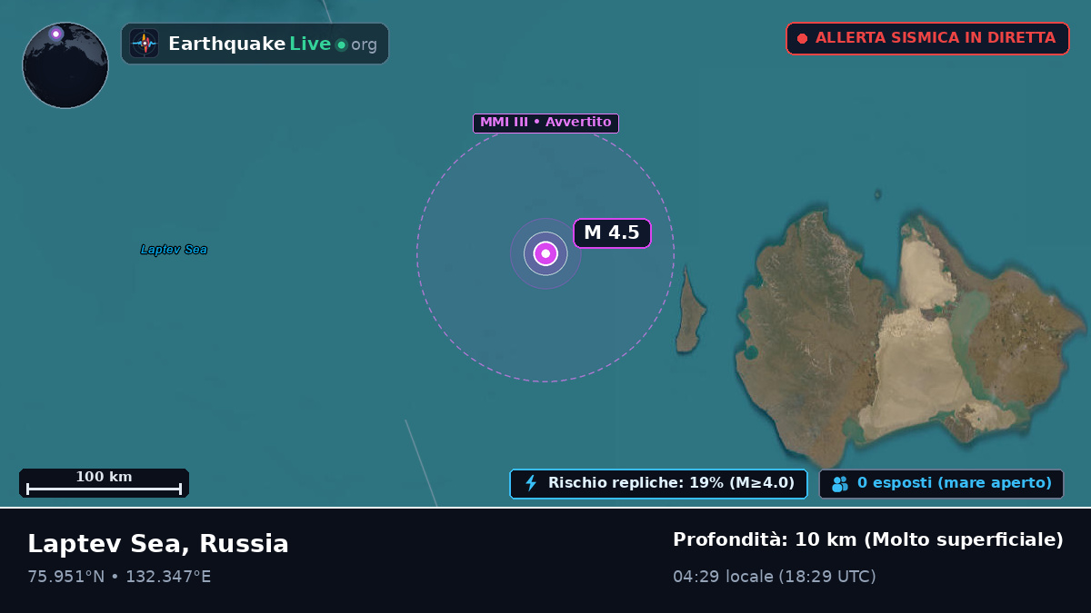 Oceano Artico (Russia)