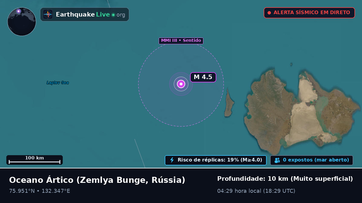 Oceano Ártico (Rússia)
