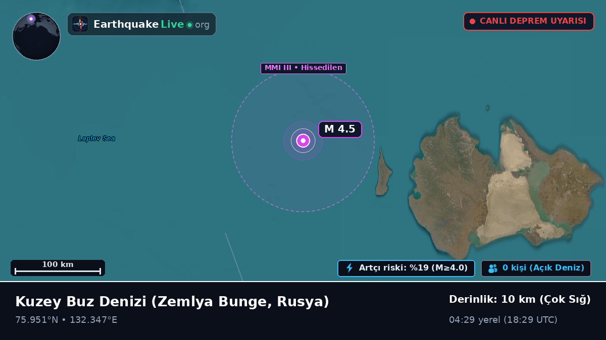 Kuzey Buz Denizi (Rusya)