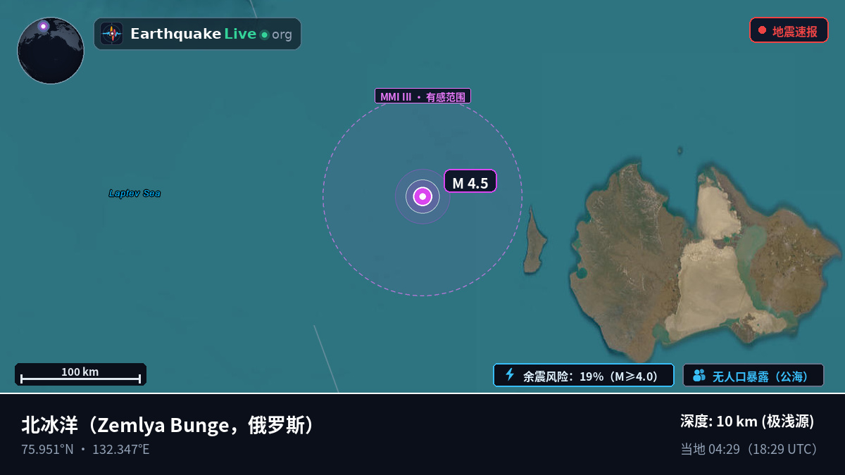 北冰洋 (俄罗斯)