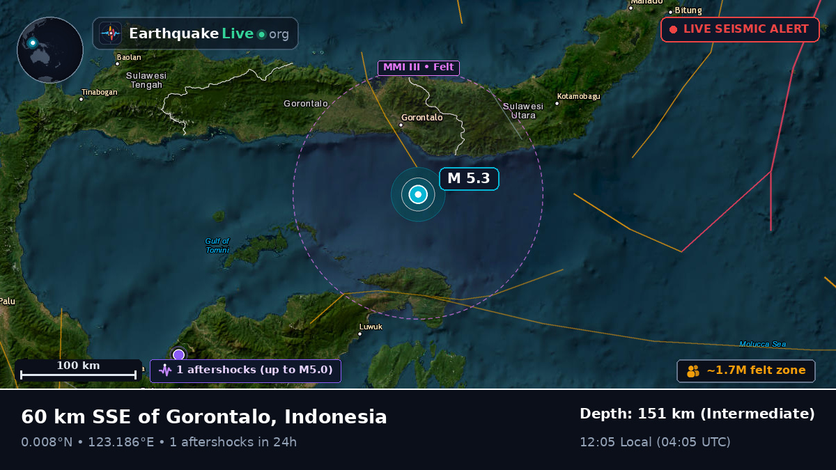 Molucca Sea (Indonesia)