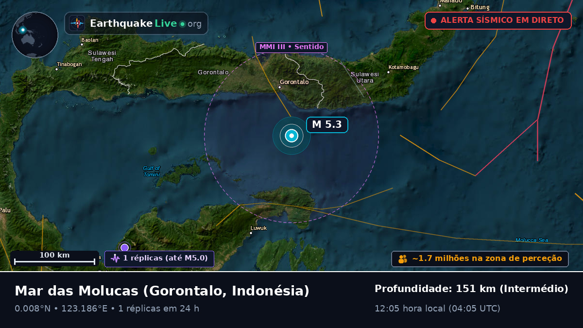 Mar das Molucas (Indonésia)