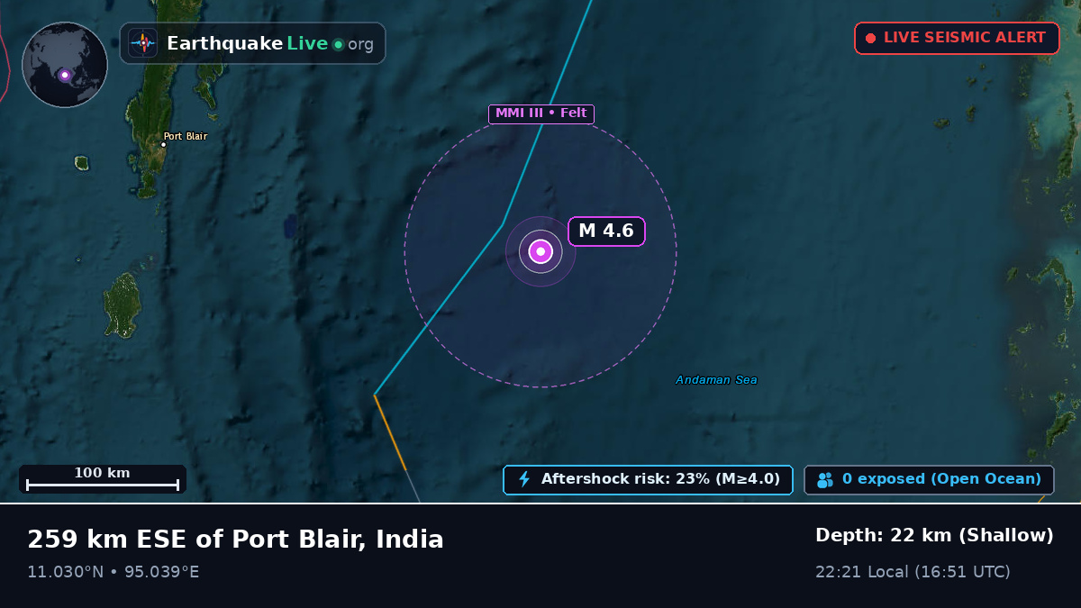 Indian Ocean (India)