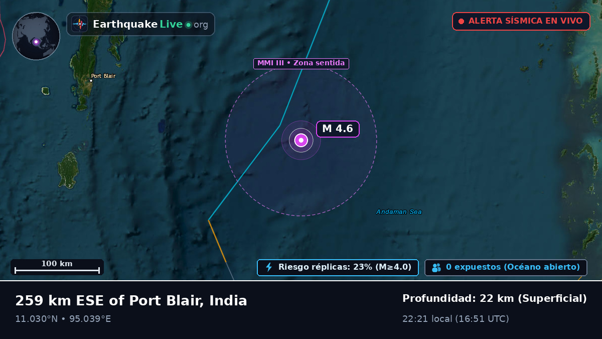 Océano Índico (India)