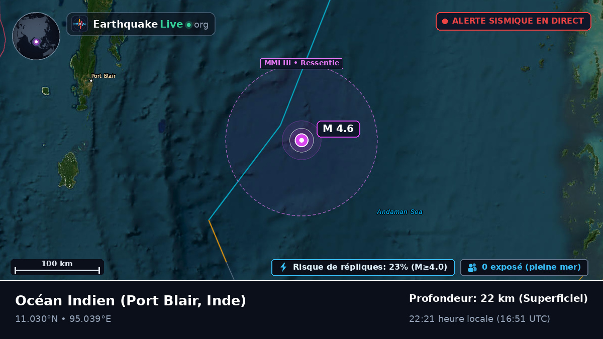 Océan Indien (Inde)