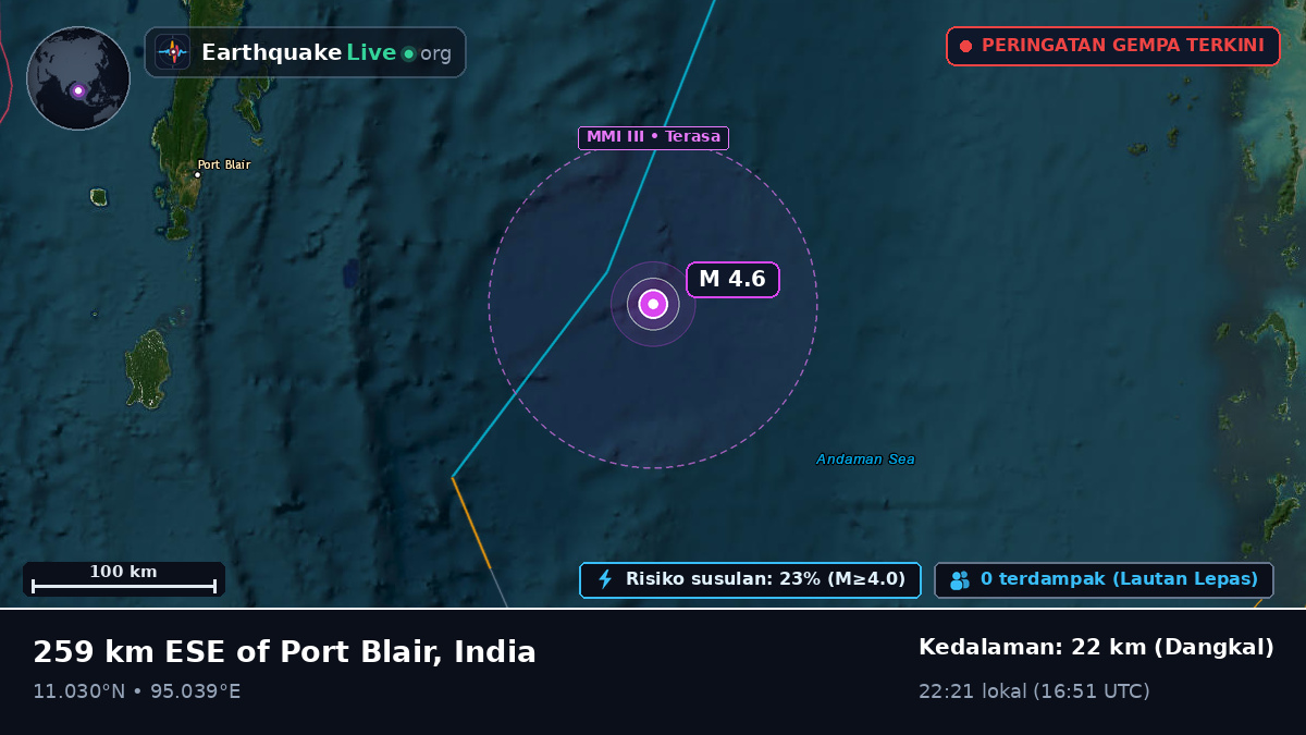 Samudra Hindia (India)