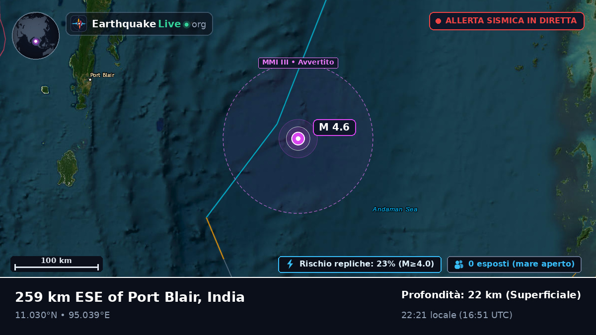 Oceano Indiano (India)
