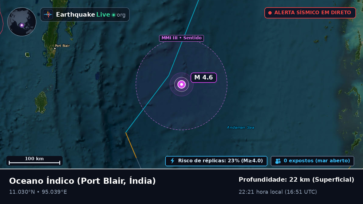 Oceano Índico (Índia)