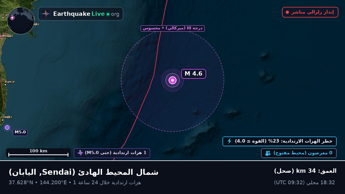 شمال المحيط الهادئ (اليابان)