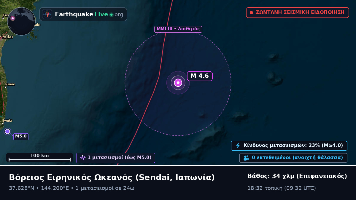 Βόρειος Ειρηνικός Ωκεανός (Ιαπωνία)