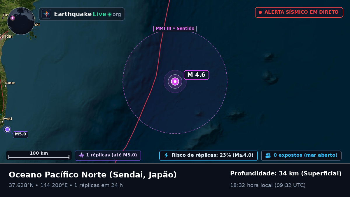 Oceano Pacífico Norte (Japão)