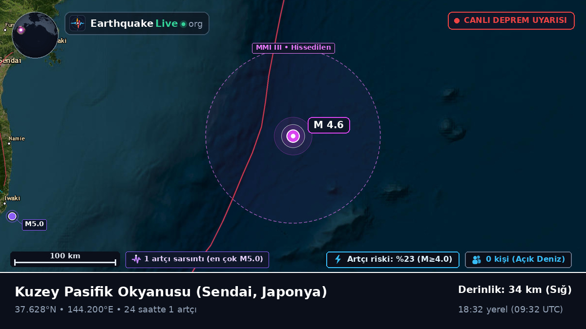 Kuzey Pasifik Okyanusu (Japonya)
