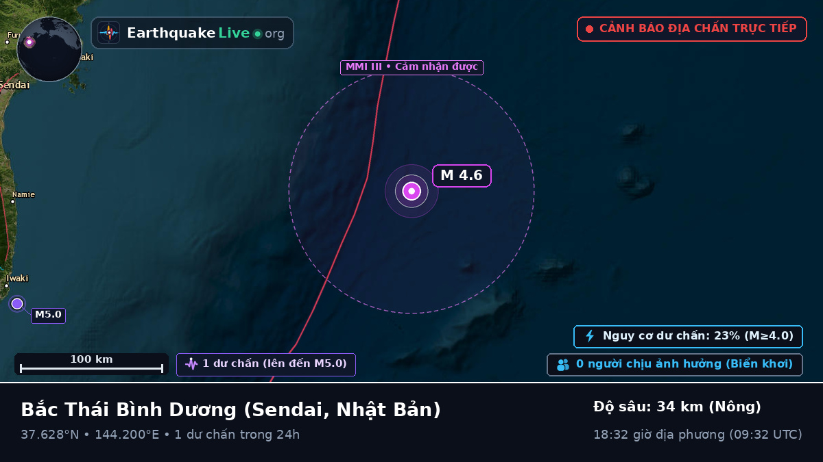 Bắc Thái Bình Dương (Nhật Bản)