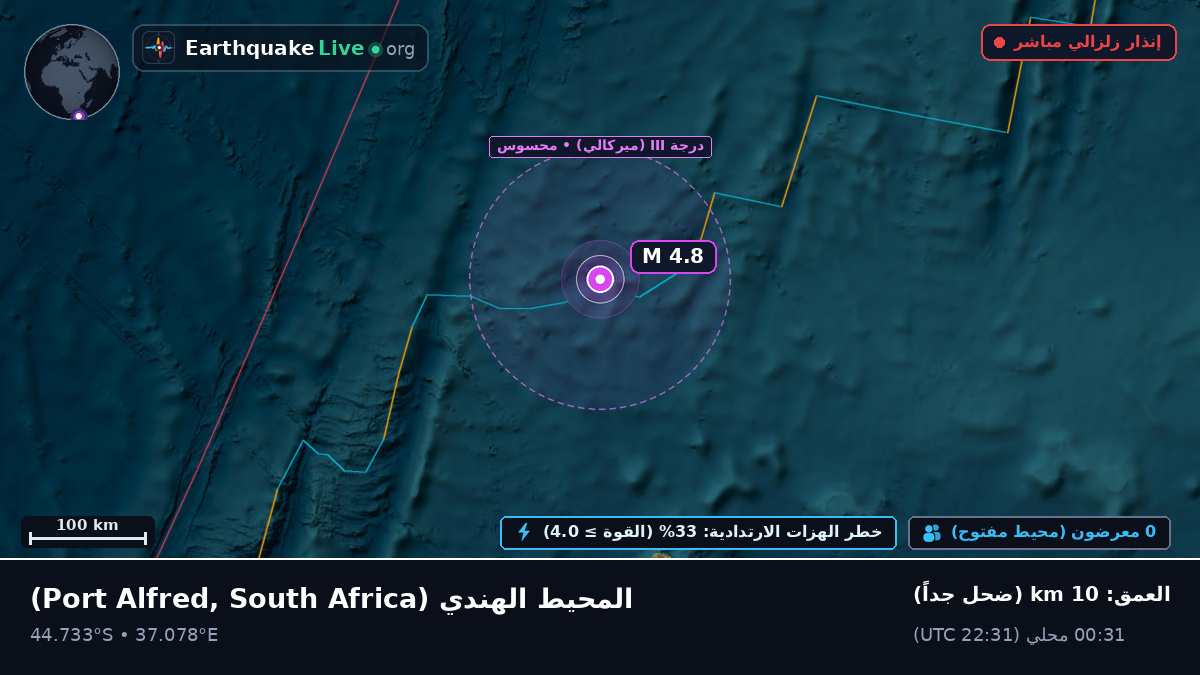 المحيط الهندي (South Africa)