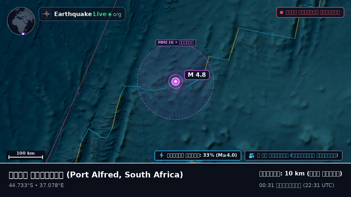 ভারত মহাসাগর (South Africa)