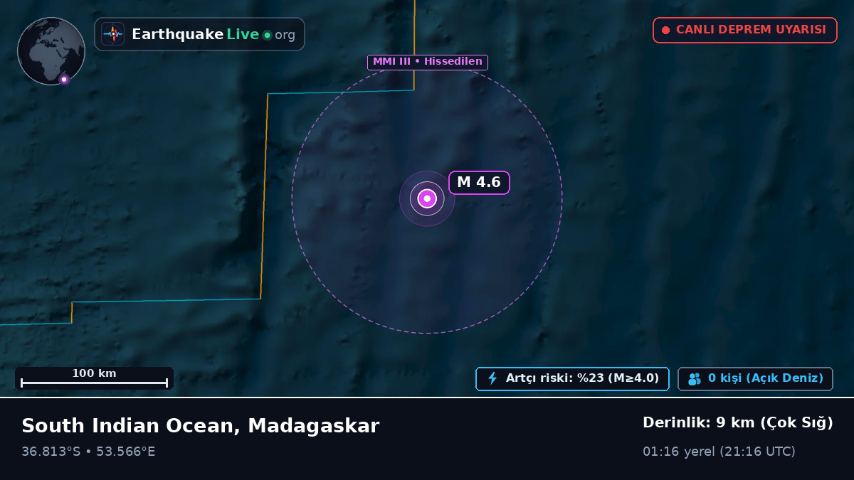 Hint Okyanusu (Madagaskar)