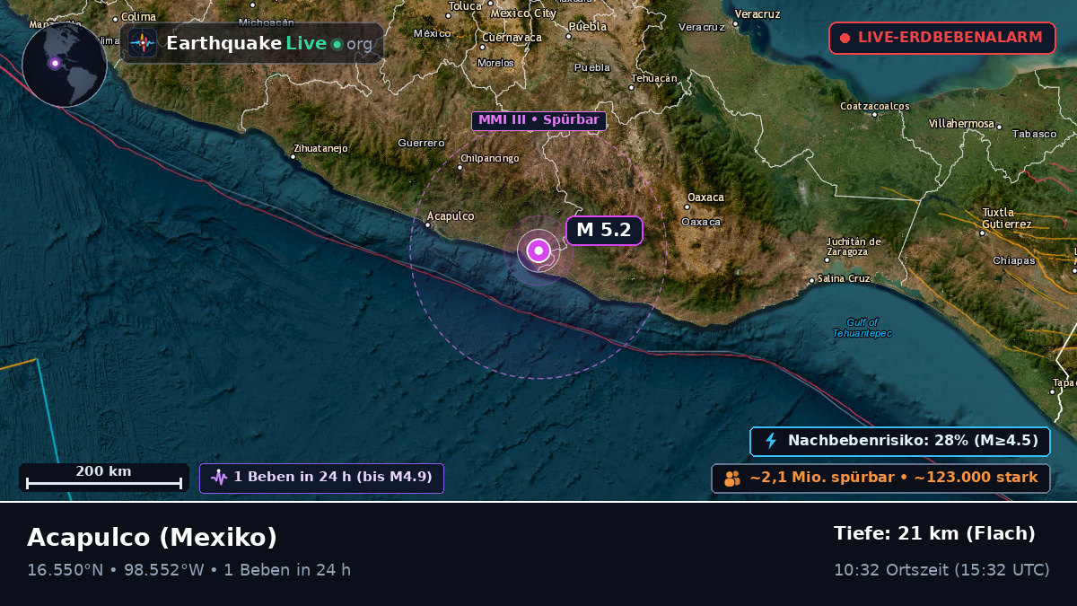 Guerrero, Mexiko