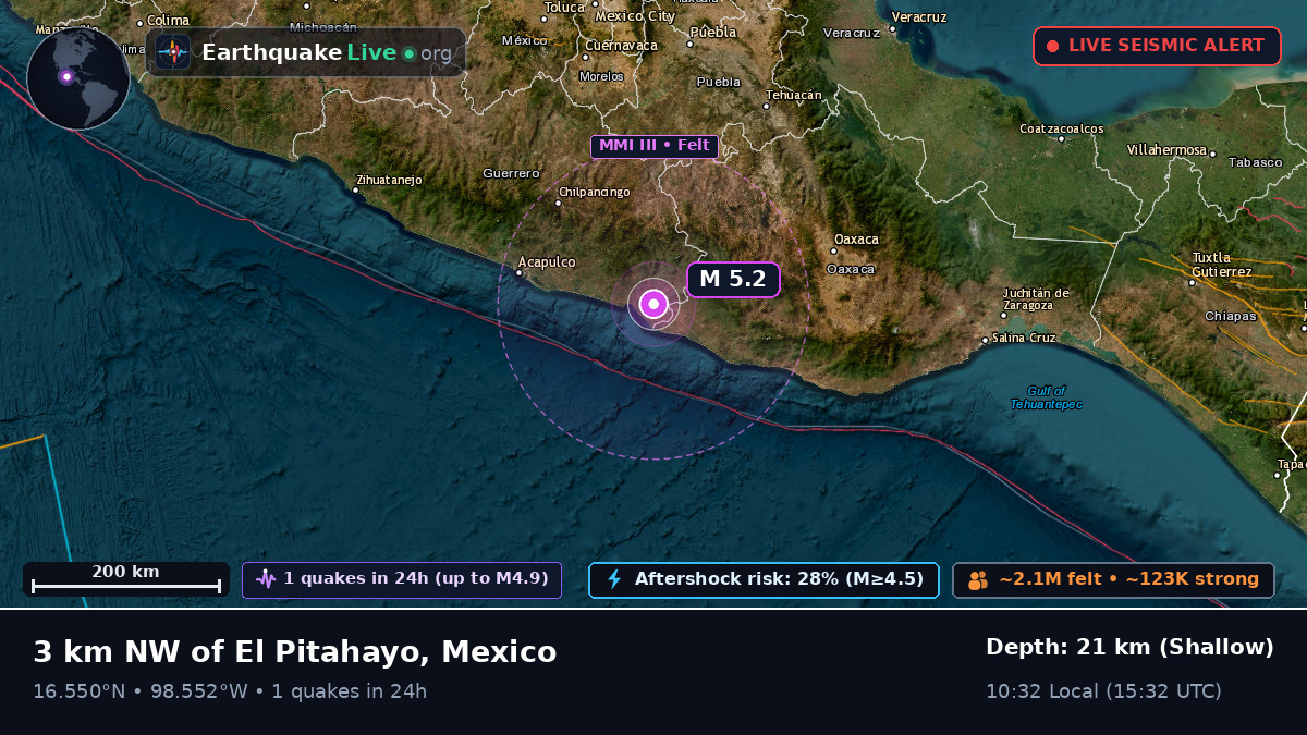 Guerrero, Mexico