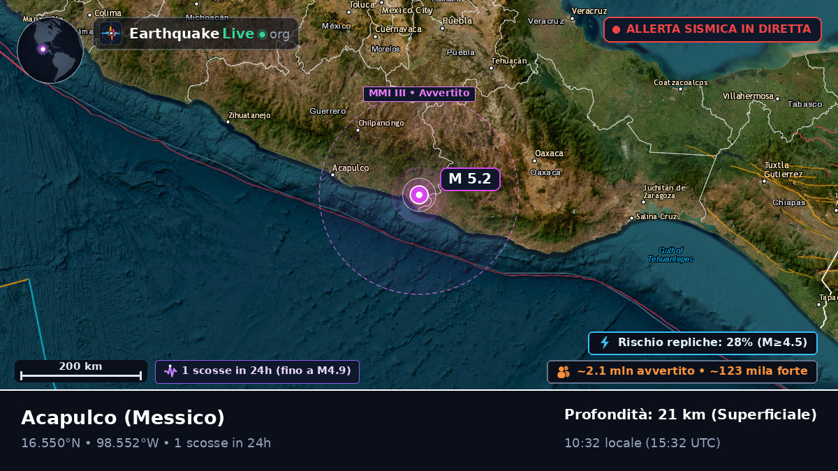 Guerrero, Messico