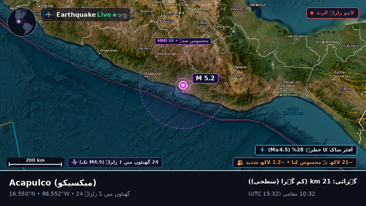 Guerrero, میکسیکو