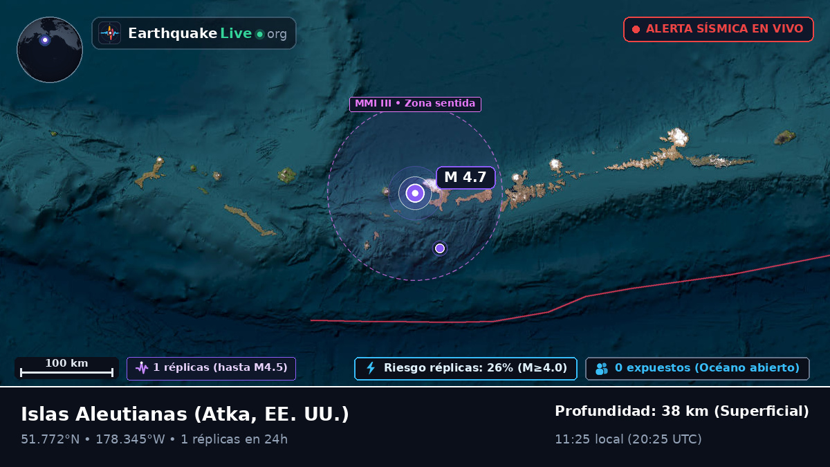Islas Aleutianas (EE. UU.)