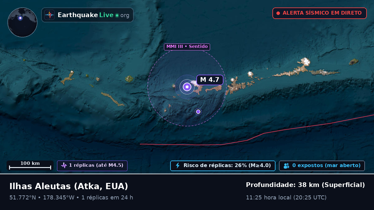 Ilhas Aleutas (EUA)