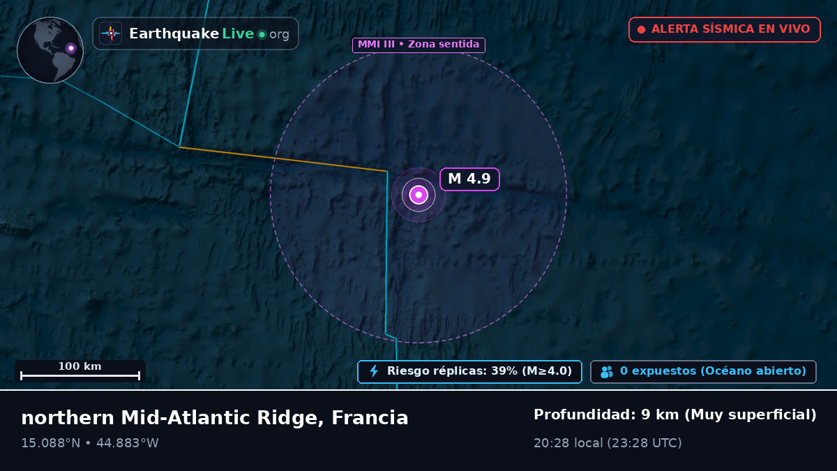Océano Atlántico Norte (Francia)