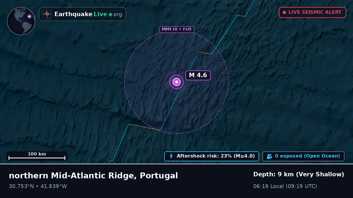 North Atlantic Ocean (Portugal)