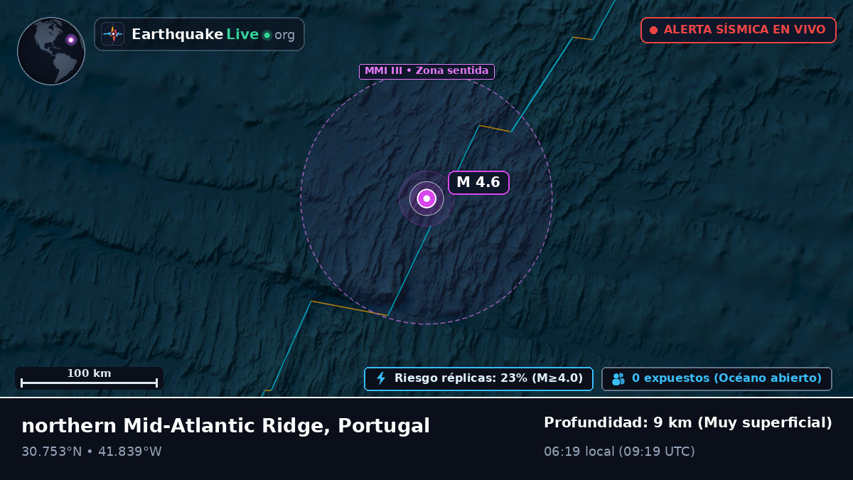 Océano Atlántico Norte (Portugal)