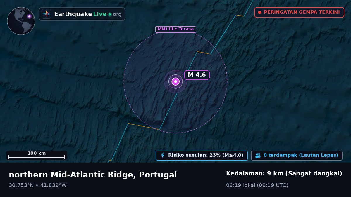 Samudra Atlantik Utara (Portugal)
