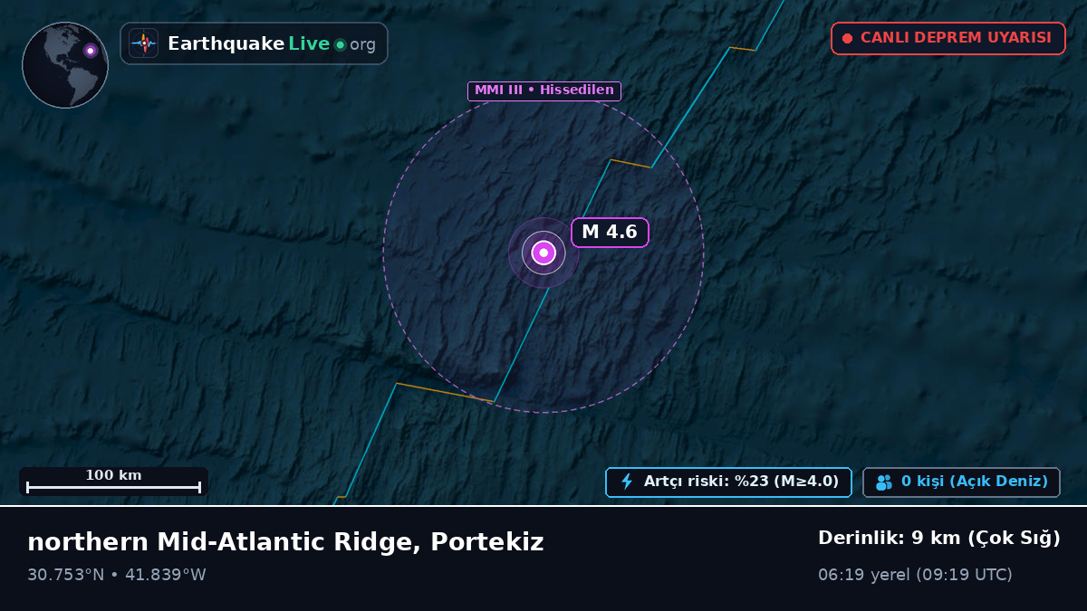 Kuzey Atlantik Okyanusu (Portekiz)