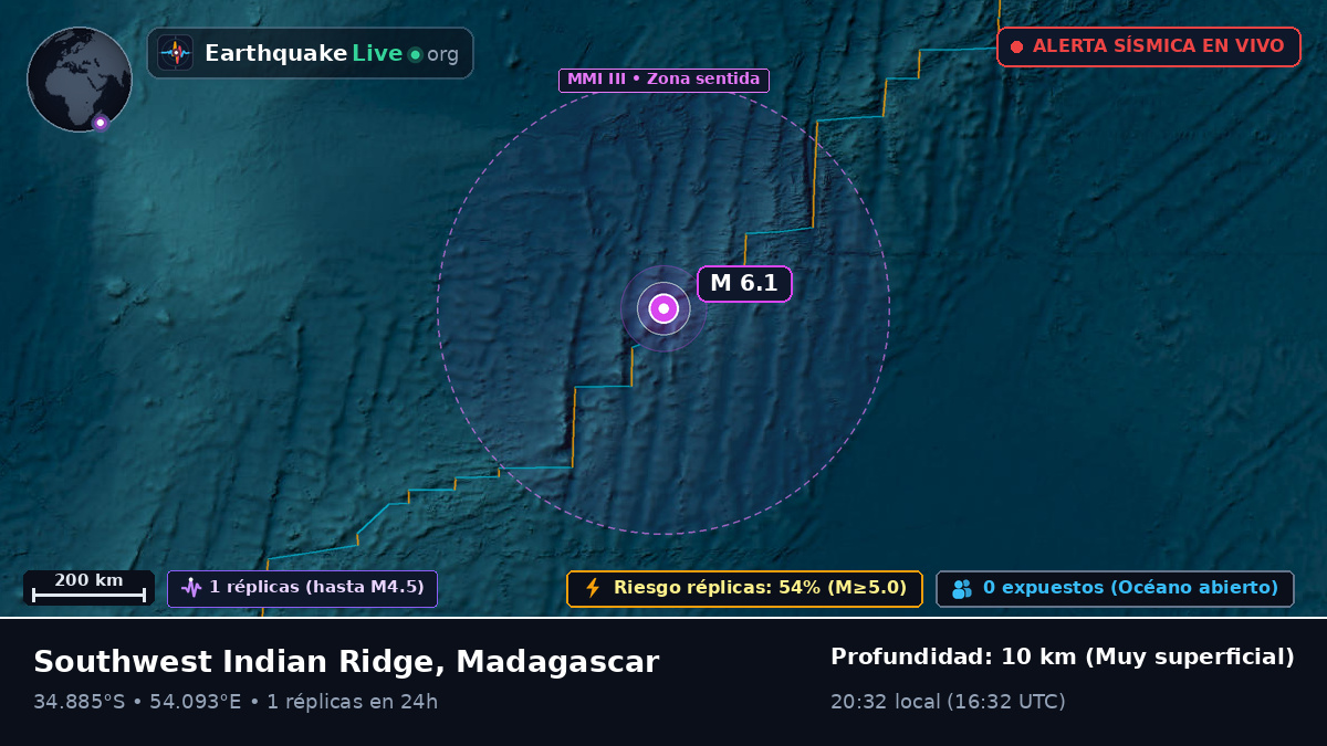 Océano Índico (Madagascar)