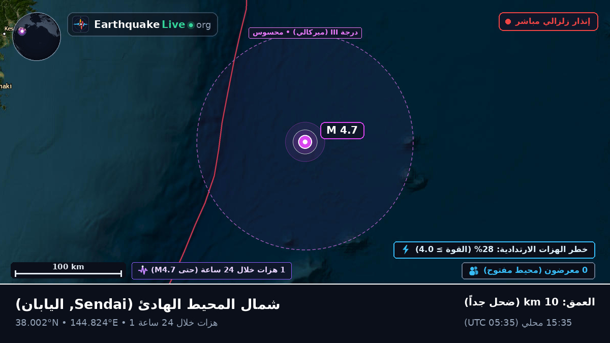 شمال المحيط الهادئ (اليابان)