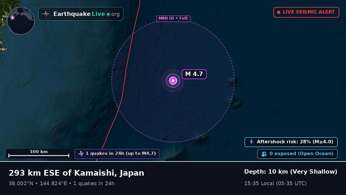 North Pacific Ocean (Japan)