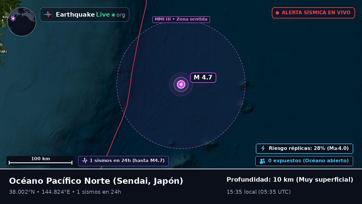 Océano Pacífico Norte (Japón)