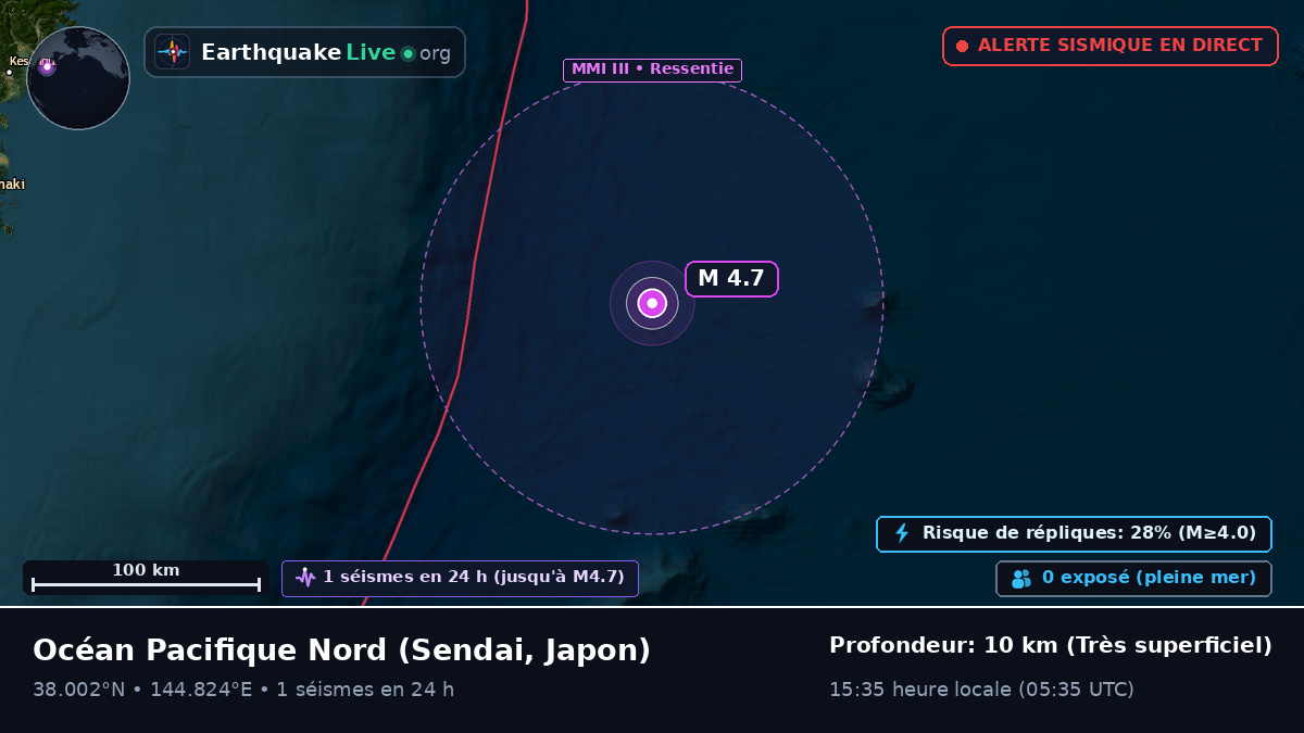 Océan Pacifique Nord (Japon)