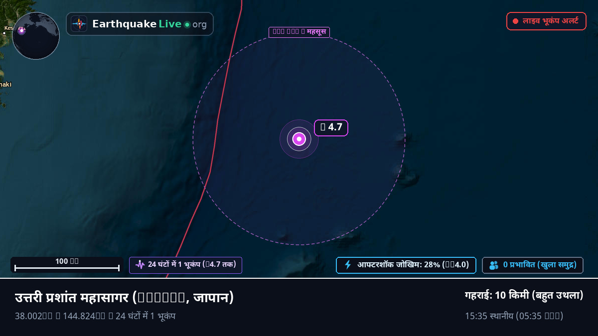 उत्तरी प्रशांत महासागर (जापान)