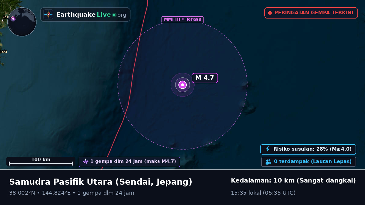 Samudra Pasifik Utara (Jepang)