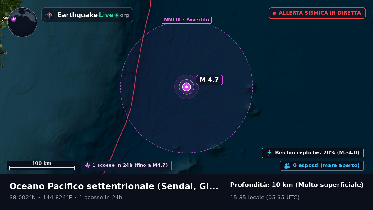 Oceano Pacifico settentrionale (Giappone)