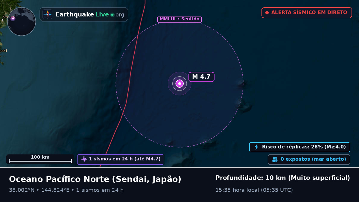 Oceano Pacífico Norte (Japão)