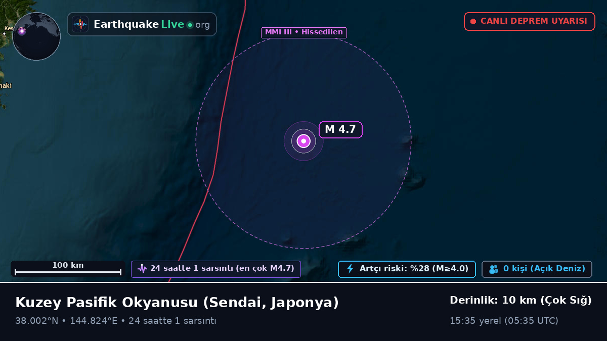 Kuzey Pasifik Okyanusu (Japonya)