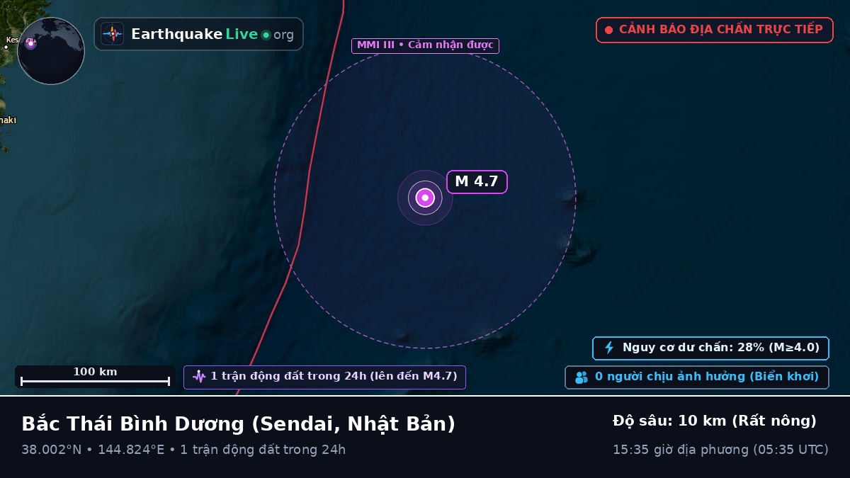 Bắc Thái Bình Dương (Nhật Bản)
