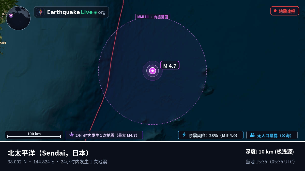 北太平洋 (日本)