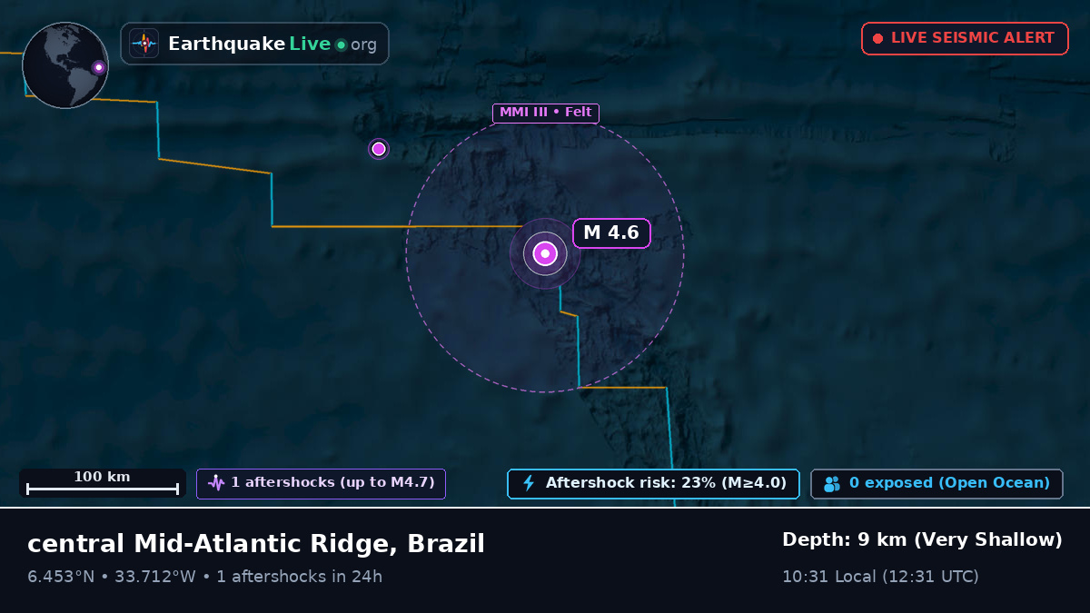 North Atlantic Ocean (Brazil)