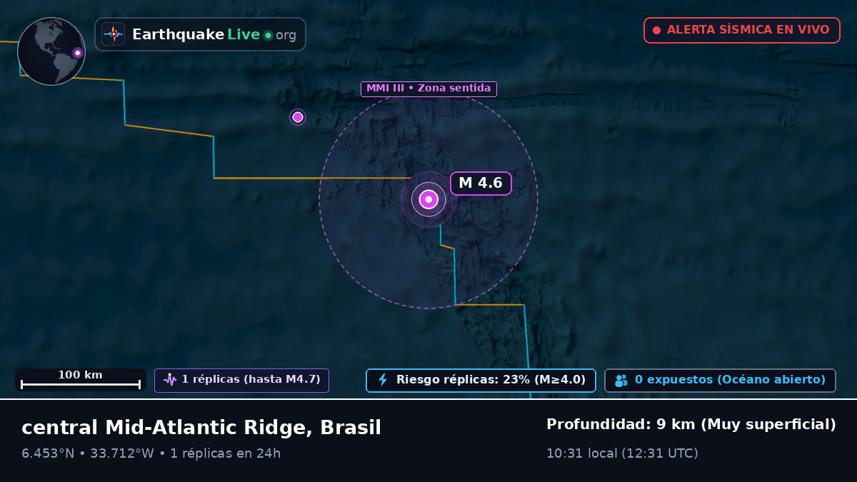 Océano Atlántico Norte (Brasil)