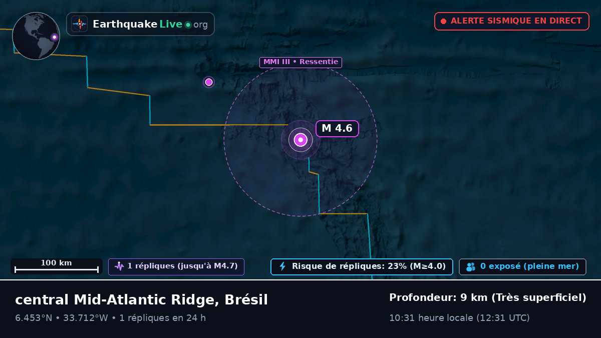 Océan Atlantique Nord (Brésil)