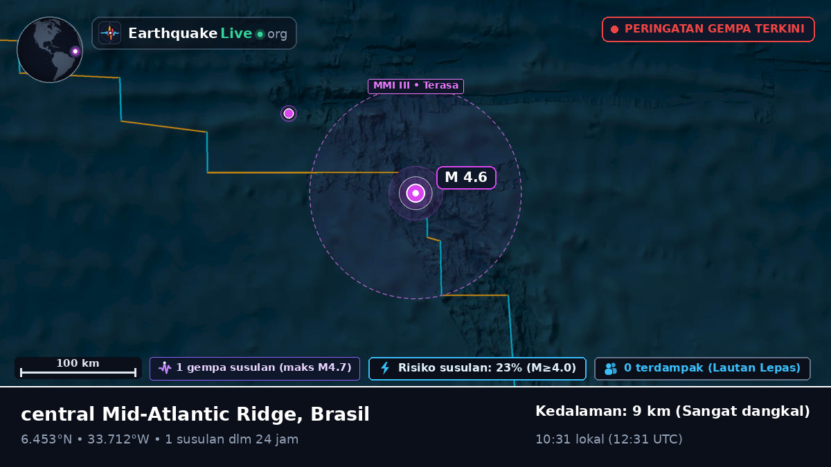 Samudra Atlantik Utara (Brasil)