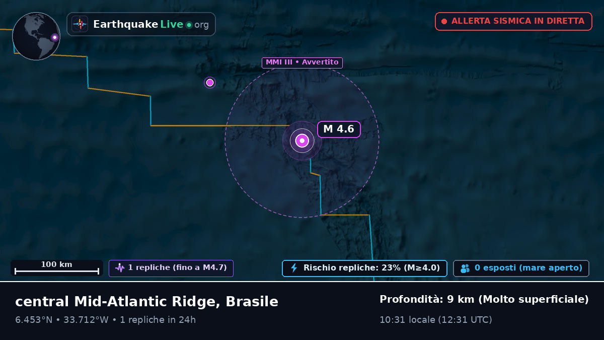 Oceano Atlantico settentrionale (Brasile)